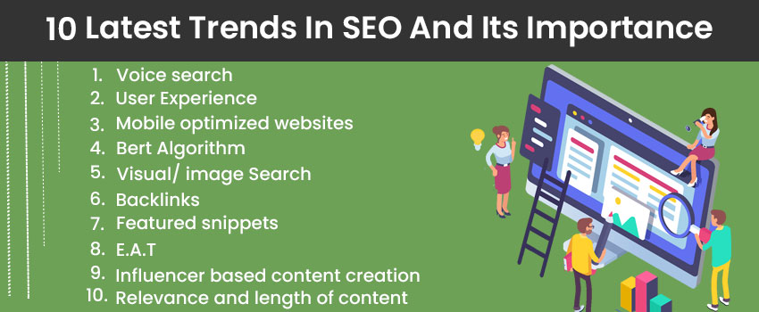 10 Latest Trends In SEO And Its Importance